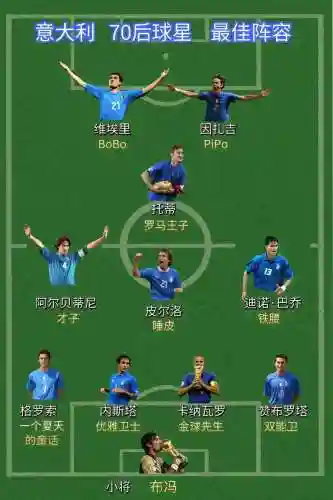 环意大利阵容插图
