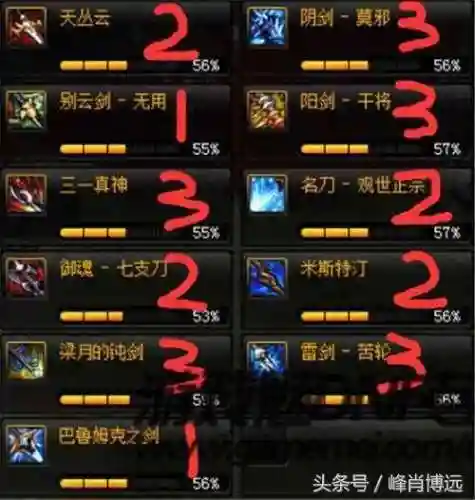 卢克能翻史诗装备有什么插图1