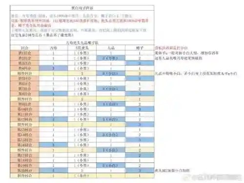 boss阵容打法