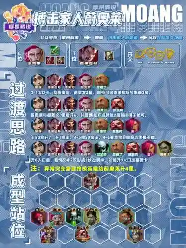 竞技开局阵容