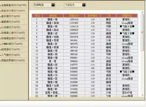 天龙八部子女加多少装备评分插图
