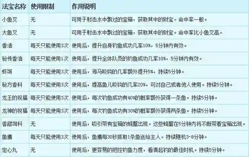 梦幻西游cs新钓鱼玩法插图