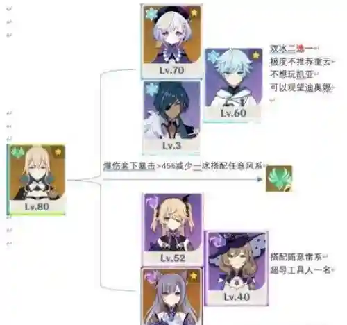 原始琴阵容