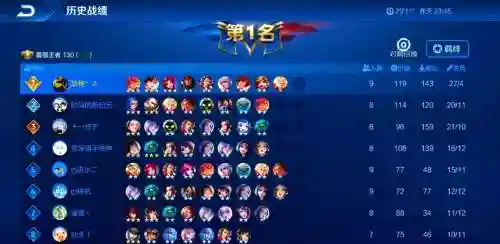 王者传统阵容插图1