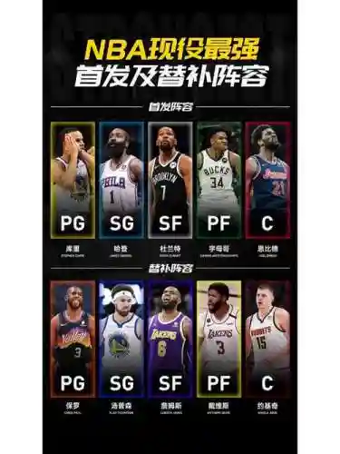 NBA现役最强阵容和替补阵容插图