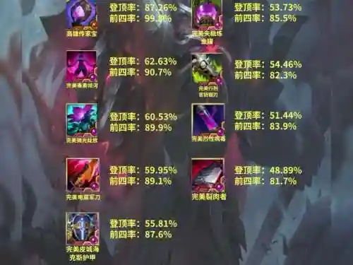 十三煞最好的品质装备