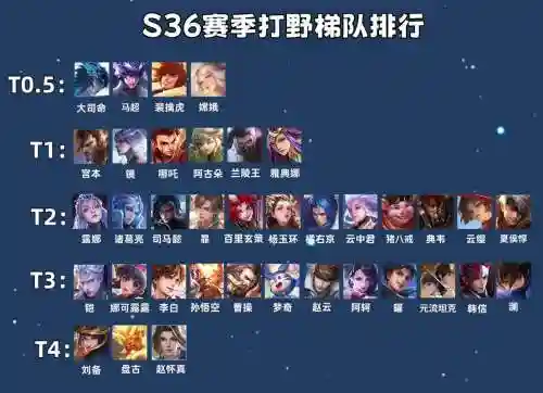 打野配套阵容插图