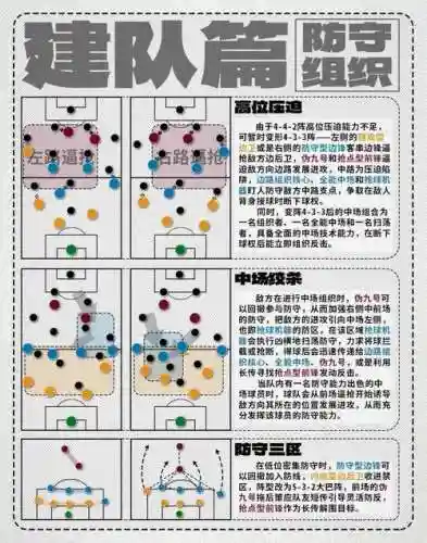 如何转阵容插图