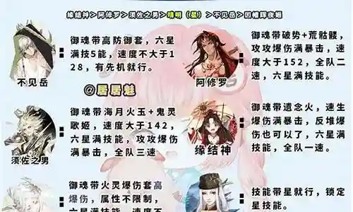 嗜神大蛇阵容搭配推荐图片