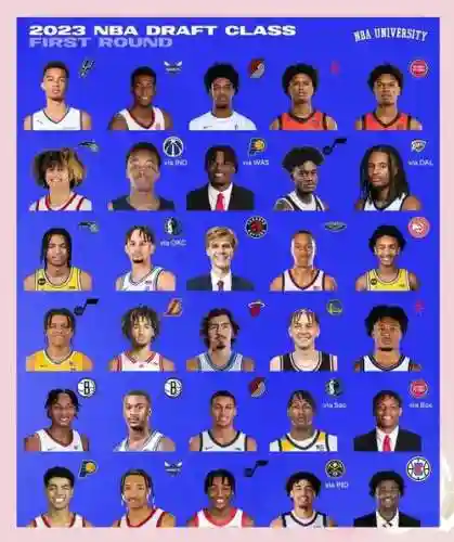 nba首轮阵容