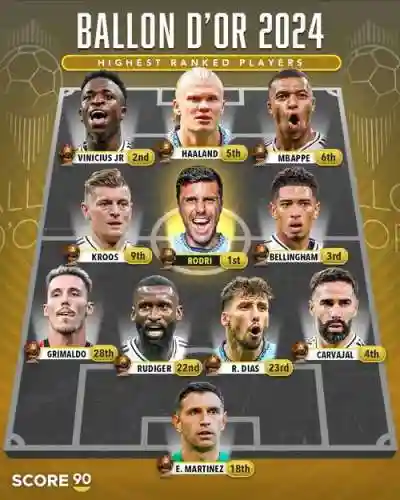 最佳阵容金色球员终极阵容插图