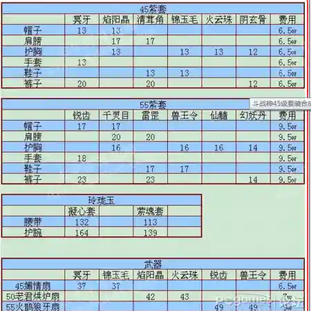 世界ol的合成技能插图