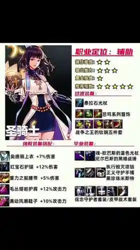 dnf女圣骑做什么装备插图1