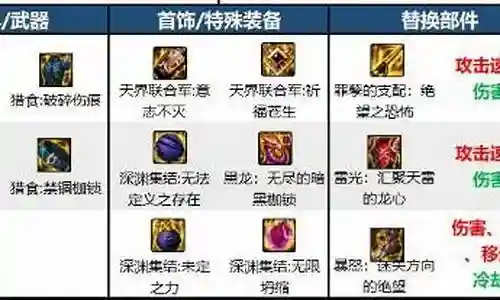 血套 武器