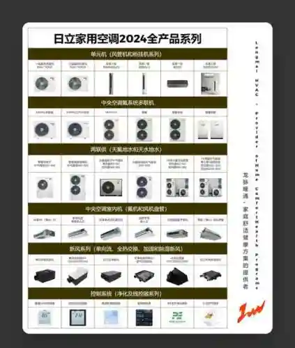 日立产品阵容插图