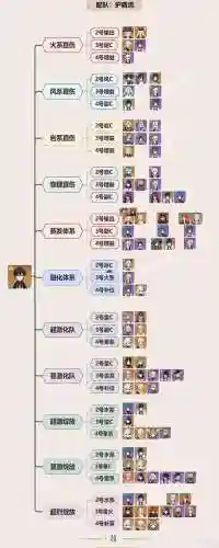 钟离阵容分析
