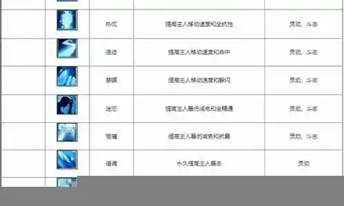 诛仙3日曜宠物飞升技能插图