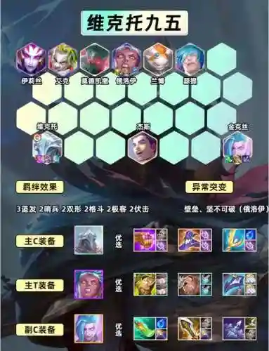 精选卡阵容插图