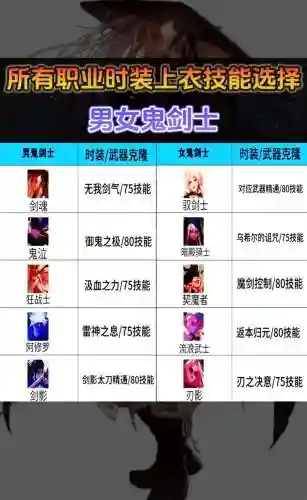 dnf决战时装技能选择插图