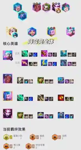 主流阵容装备