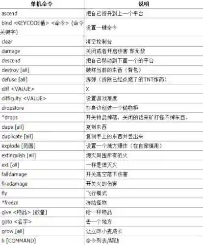 我的世界rpg装备代码大全