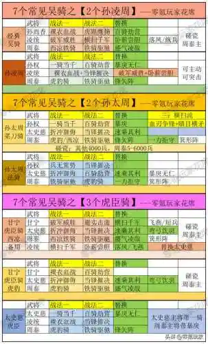 阵容技能搭配