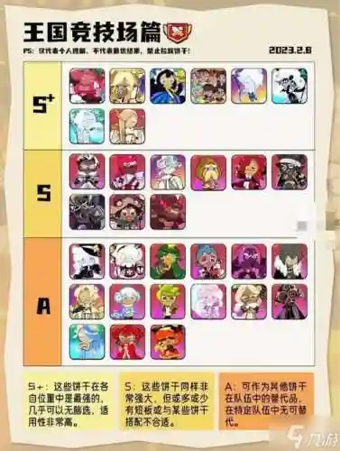 饼干新手阵容插图