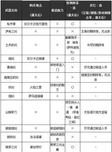 勇者斗恶龙11装备中文插图