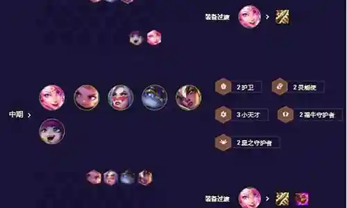 福牛卡牌最终阵容搭配