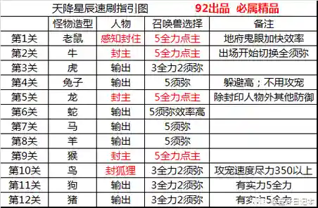 梦幻西游天降辰星坐标插图