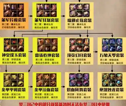 梦三国2装备炼化大全插图1