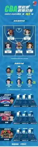 篮球阵容介绍插图1