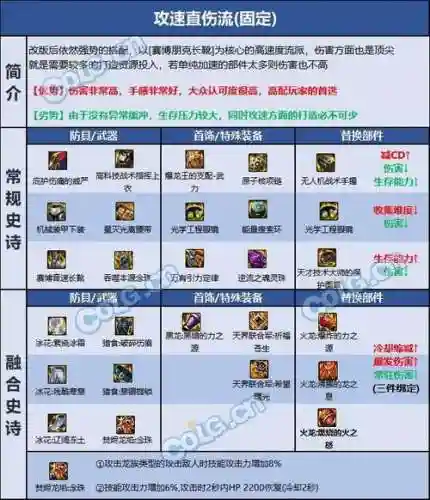 巫女什么装备好插图