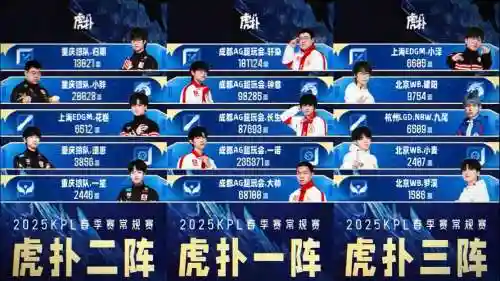 kpl春季阵容