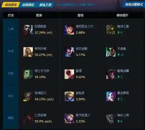 s6艾克上单攻略插图