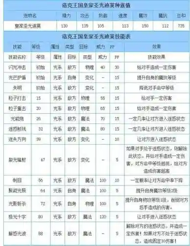 洛克王国皇家迪莫技能插图