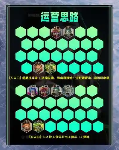 经验狼阵容