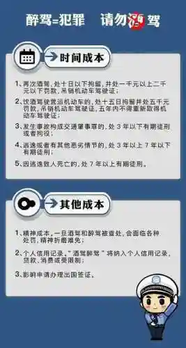 醉驾阵容插图1