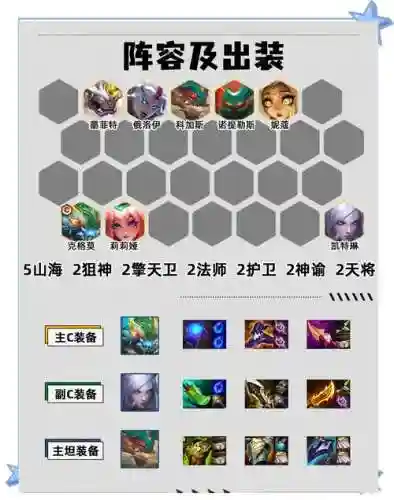 重炮秘书阵容插图