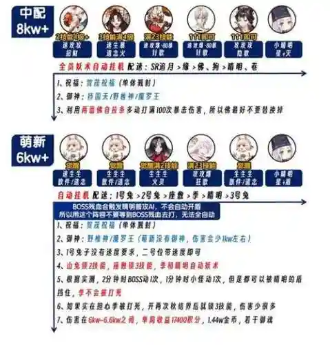 恋色障道阵容季阵容插图