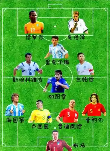 足坛素质阵容插图1