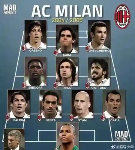 米兰哥阵容插图 米兰哥阵容插图