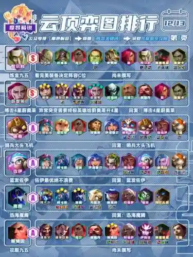 图腾最强阵容插图