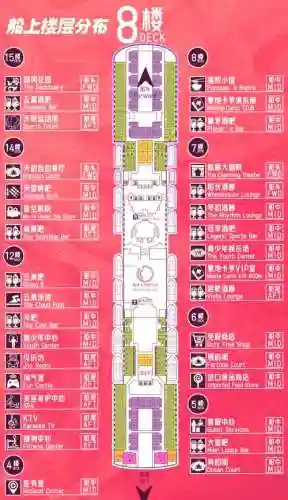 豪华大游轮布局攻略插图