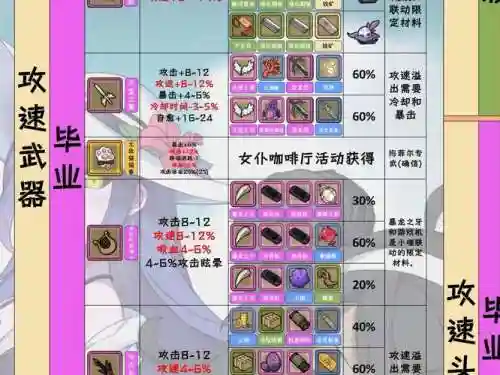 牧羊人之心秋风装备搭配插图