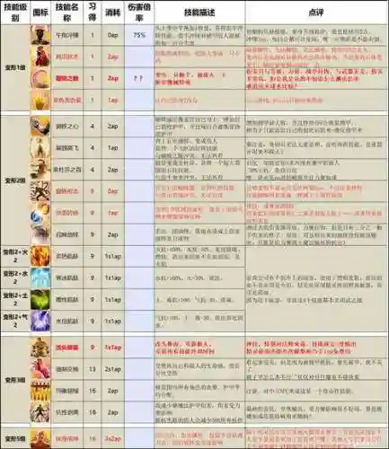 神界原罪2攻略最强职业插图