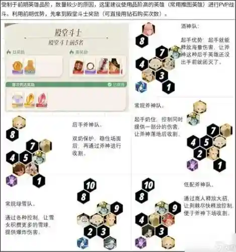 远族阵容插图
