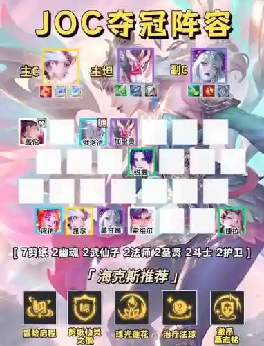天使之战阵容搭配推荐阵容强度插图