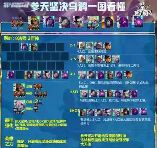 下棋乌鸦阵容插图