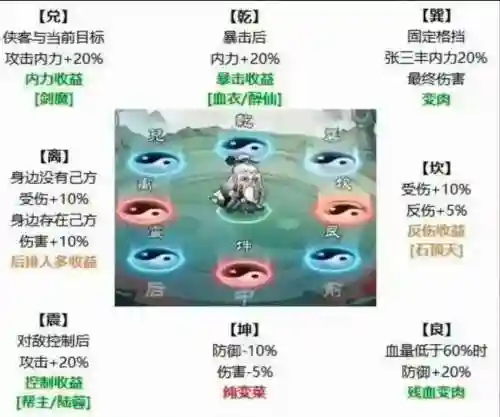 顽皮阵容搭配